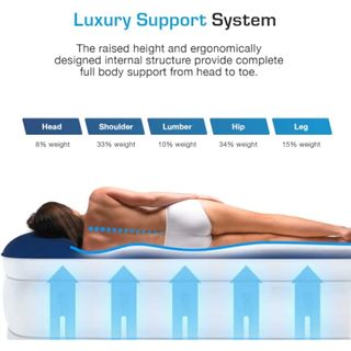 Active Era Cama de Aire AB-S1-EU REACONDICIONADO marcas minimas, Seminuevo (203 x 152 x 56 cm)