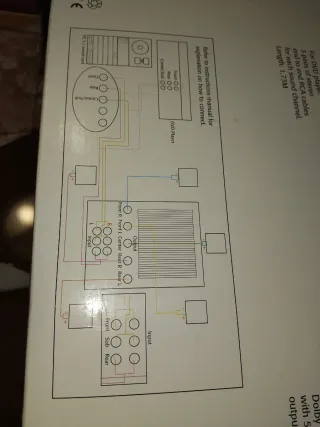 Packard Bell Theatre 5800 5.1 Altavoces Multimedia