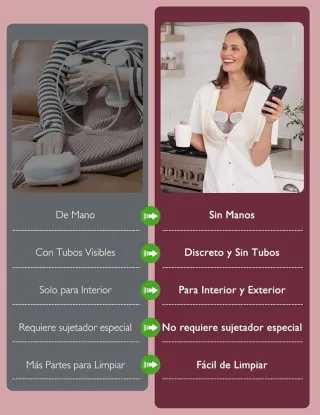 Momcozy S9 Pro DUO Extractor Leche Manos Libres
