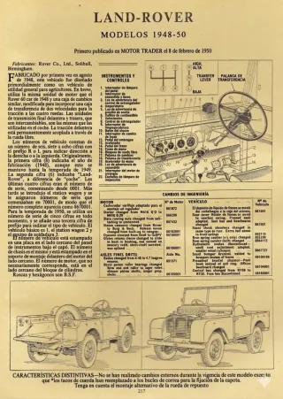 Cartel Metálico Land Rover Modelos 1948-50