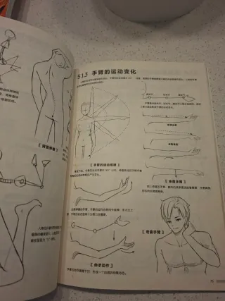 Colección de libros para dibujar manga