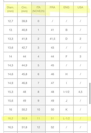 Anello Chevalier Agata Nera Nove25