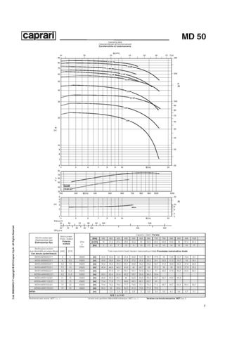 Bomba de agua Caprari para riego