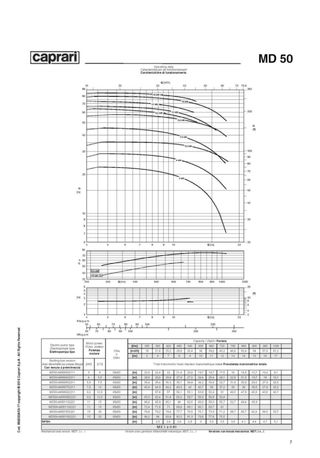 Bomba de agua Caprari para riego
