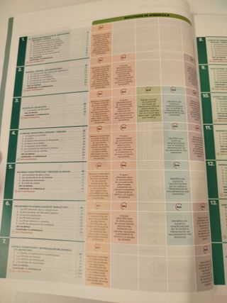 Operaciones Básicas de Laboratorio (CFGM Sanidad) - 978844