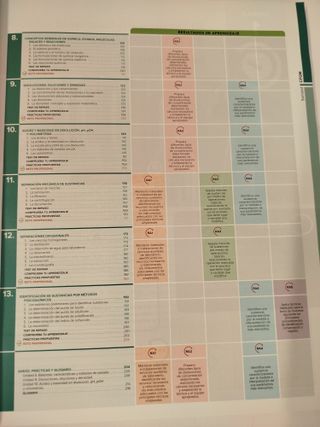 Operaciones Básicas de Laboratorio (CFGM Sanidad) - 978844
