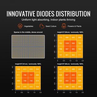 Luz de Cultivo LED, 150W Espectro Completo Regulable, Lámpara de Crecimiento de Diodos Samsung 2B1B para Plantas de Interior, Plántula, Vegetación y Floración en Invernadero, Control en Cadena par...