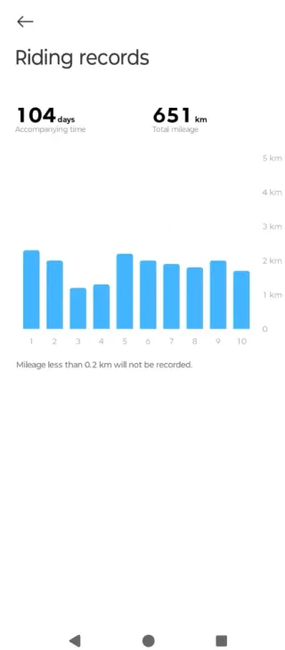 Patinete Eléctrico Xiaomi 4 Elite