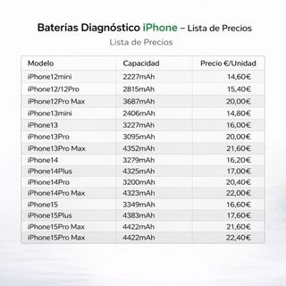 BATERÍA IPHONE SIN MENSAJE DE ERROR (leer)