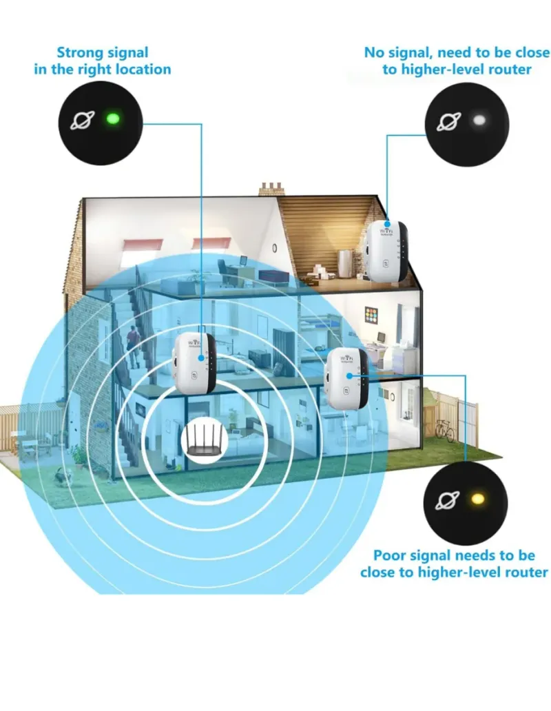 Repetidor WiFi 300Mbps 2.4Ghz afbeelding 3