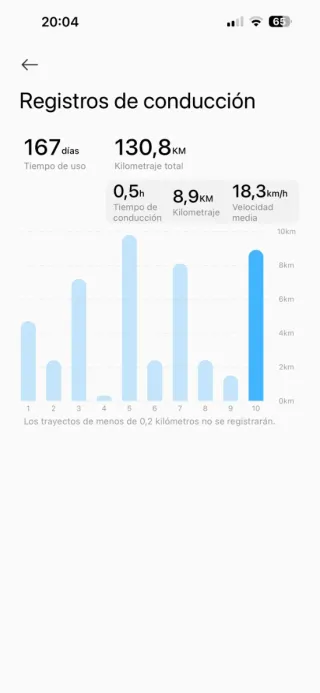 Xiaomi Scooter 5 Pro