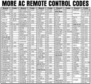 Comando Universal Ar Condicionado K-1028E