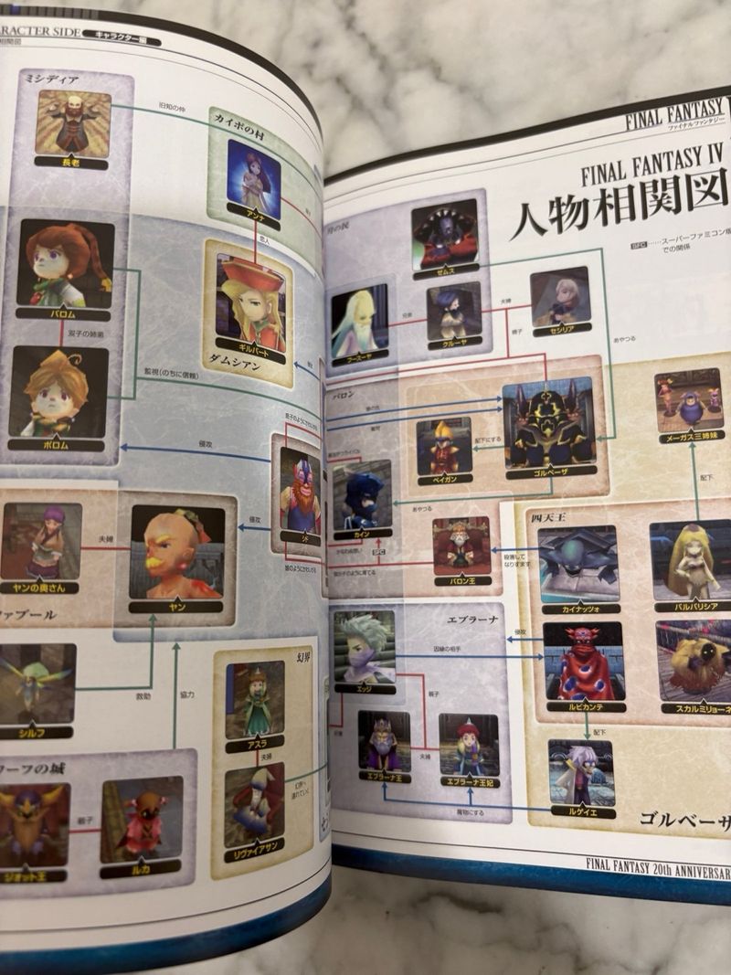 Guía Final Fantasy 20 Aniversario Ultimania JP afbeelding 9