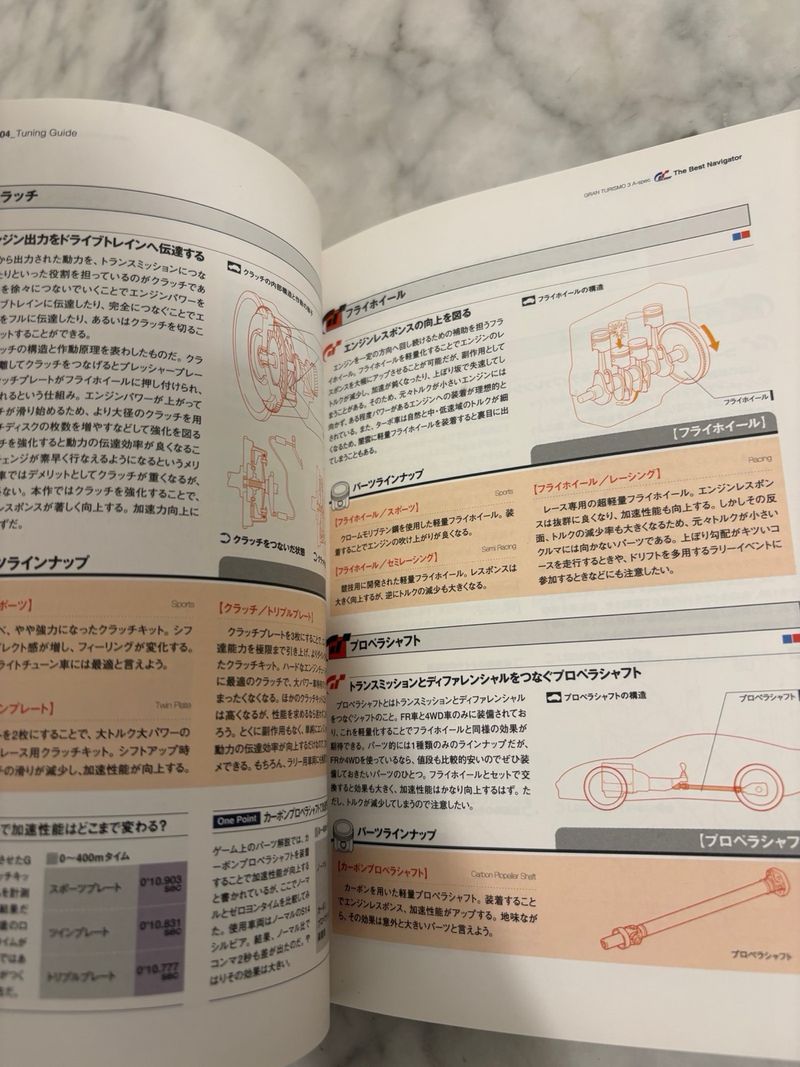 Guía Gran Turismo 3 A Spec PS2 JP afbeelding 9