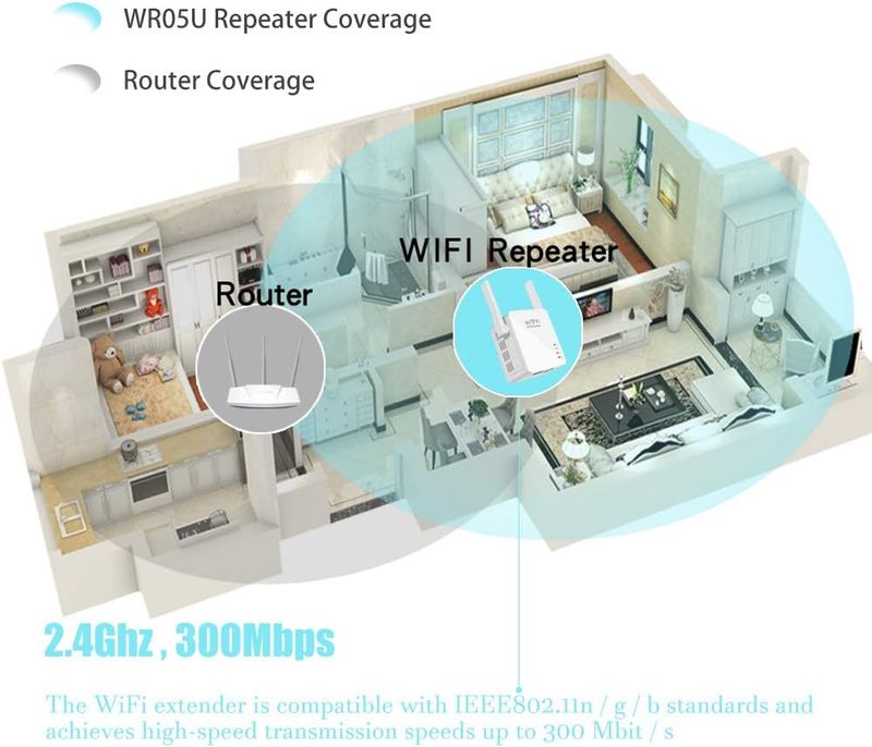 Repetidor WiFi AP/Repeater E19 afbeelding 3