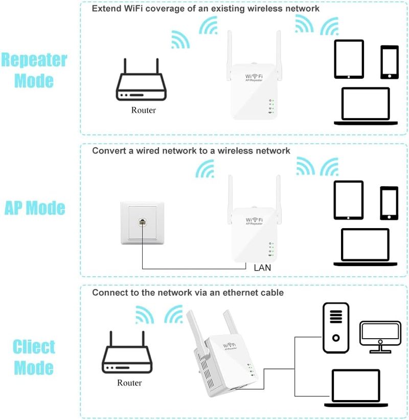 Repetidor WiFi AP/Repeater E19 afbeelding 2