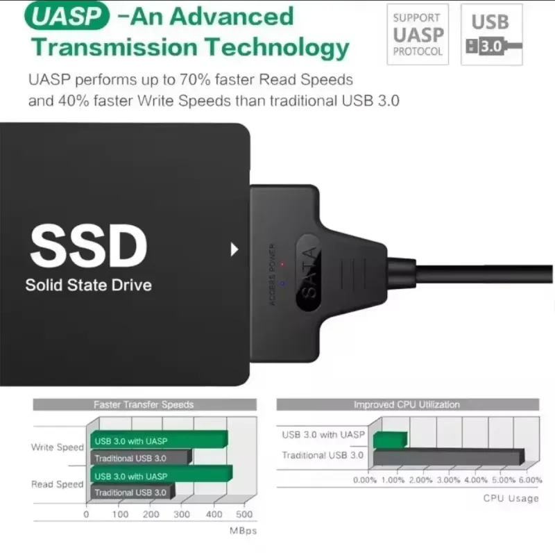 Adaptador SATA a USB 3.0 para HDD/SSD 2.5 afbeelding 2