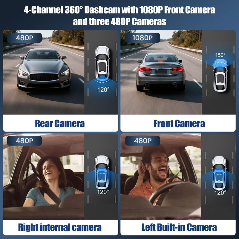 SIXWIN Dash Cam 360º 4 Cams 1080P Vision Nocturna afbeelding 2
