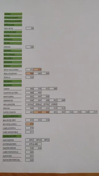 Faltas Adrenalyn 2025-2026 incluso actualizaciones