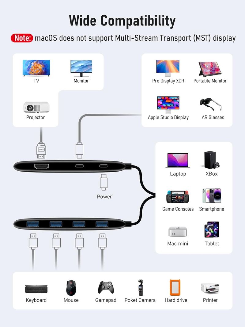 Hub USB-C 7en1 Dual 4K@60Hz HDMI+DP 100W afbeelding 10
