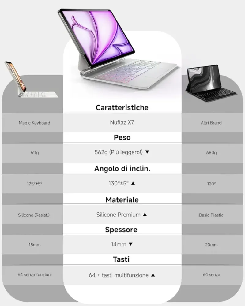 Funda Teclado iPad Air/Pro 11 Blanco afbeelding 15