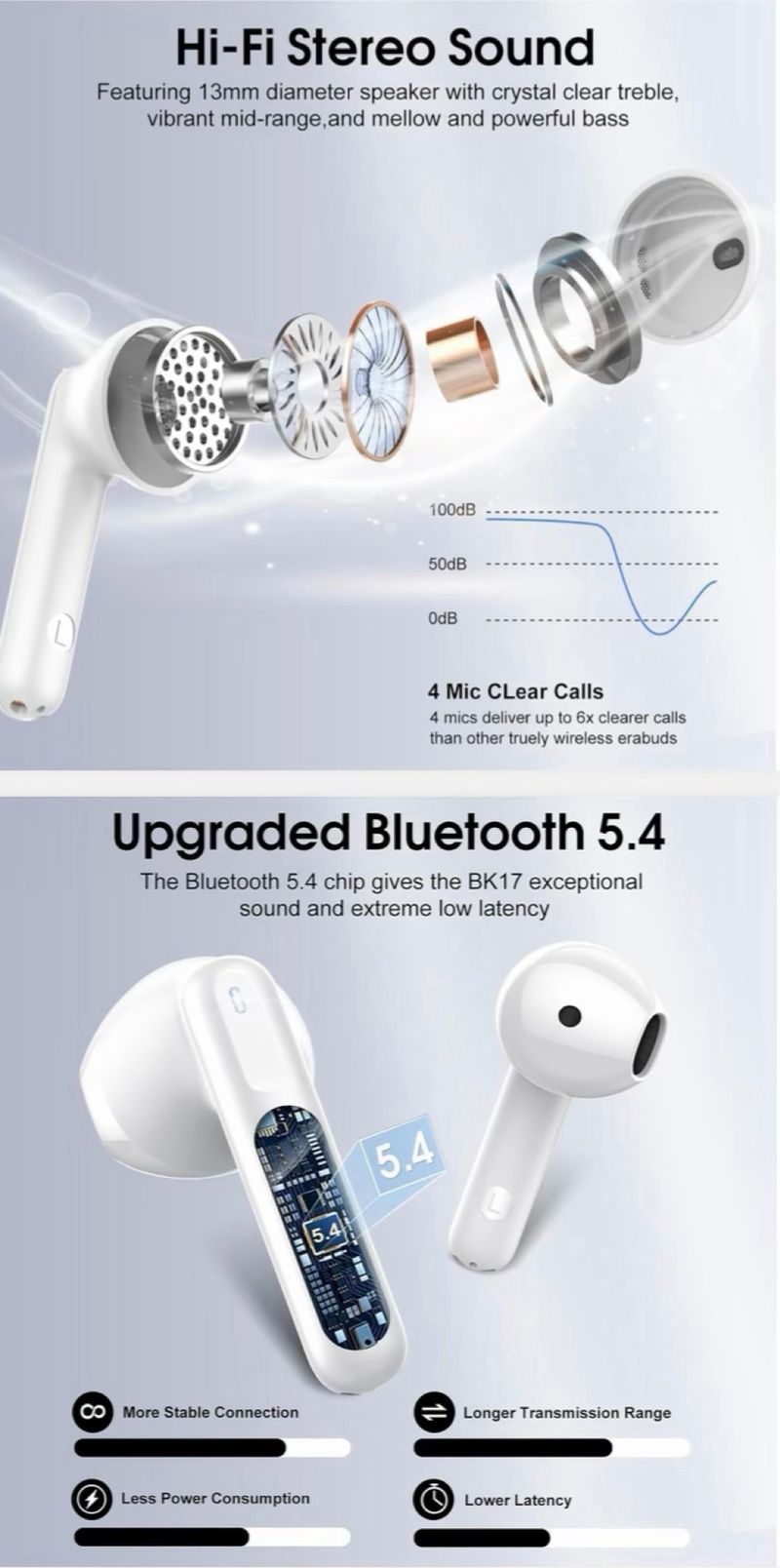 Auriculares Bluetooth 5.4 Blancos afbeelding 4