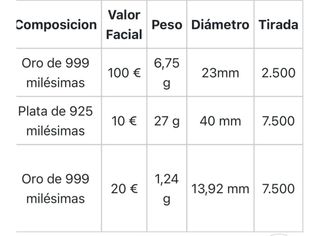 Serie completa VI Joyas Numismáticas