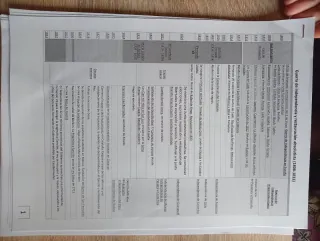 Historia política y social de España UNED
