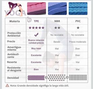 Esterilla Yoga/Pilates Antideslizante Morada