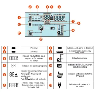 Inversor Solar 6000W ON GRID