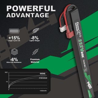 NUEVO! Batería LiPo 11.1V 1400mAh 25C