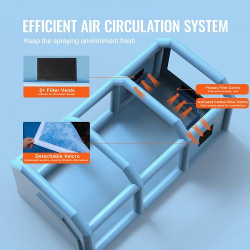 Cabina de Pintura Inflable, 32.8 x 21 x 14.8 pies / 10 x 6.4 x 4.5 m Cabina de Spray Inflable, con sopladores potentes de 1100W + 750W y sistema de filtración de aire, Cabina de Pintura Portátil p...