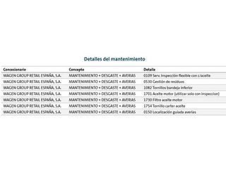 Volkswagen Golf 2.0 TDI