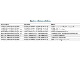 Volkswagen Golf 2.0 TDI