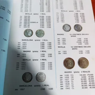 Catálogo Monedas y Billetes Españoles 1783-1994