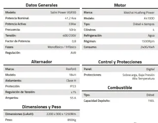 Generador grupo electrogeno 40kva Trifásico 63A