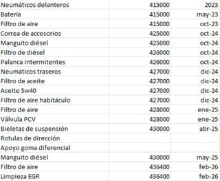 Mercedes-Benz Clase C 2002 436.000 kms