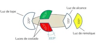 Farol de tope de barco (Masthead)
