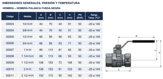 VÁLVULA ESFERA ARCO TAJO 2000