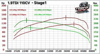 Centralita 1.9TDI 110CV AFN