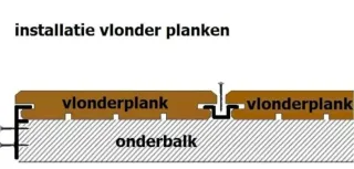 50 clips fijación invisible tarimas