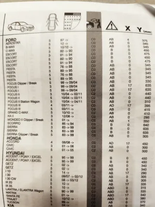 Portabicicletas Btwin 300