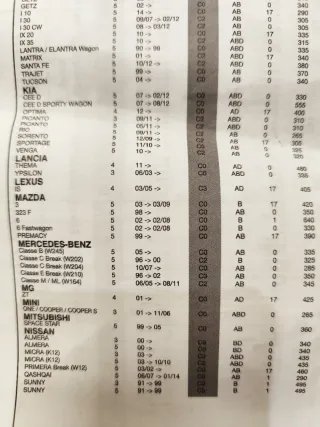 Portabicicletas Btwin 300