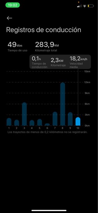 Patinete Eléctrico Xiaomi 5 PRO