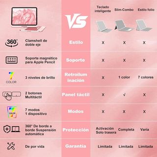 AMZCaSE FUNDA TECLADO IPAD A16 11Gen  + Metapen A8