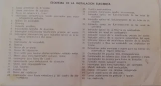 Manual SEAT 127 Uso y Entretenimiento