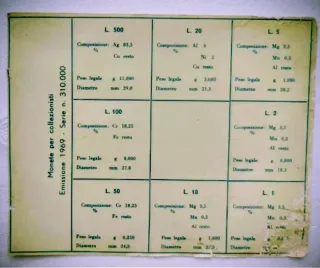 Serie Divisionale 1969 Italia - 8 Monete