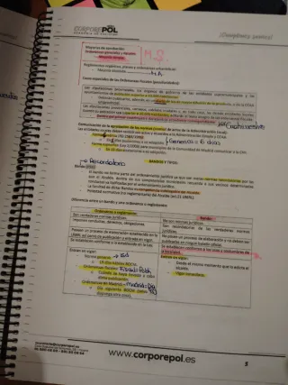 Libreo oposición policía local Madrid 2025-26