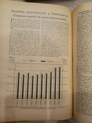 Revistas Blanco y Negro de 1932 y 1933
