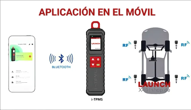 LAUNCH i-TPMS Herramienta Programación